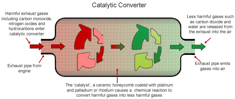 Ocsun Regenerating DPF China Catalyst Vehicle Suppliers SCR Selective Catalytic Reduction TiO2 Material Honeycomb Ceramic SCR Catalyst Citroen C3